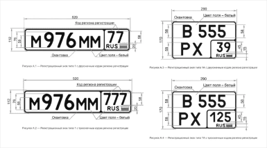 Автомобильные коды регионов России