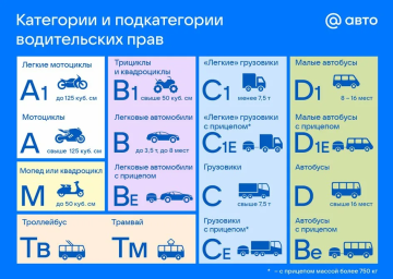 Категории водительских прав с расшифровкой